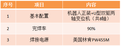 风电机架及支腿机器人草莓视频污18参数