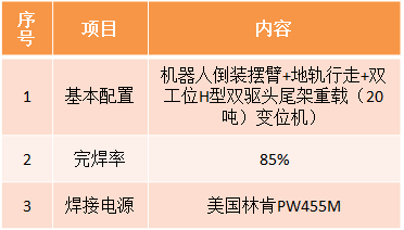 风电机舱罩机器人草莓视频污18参数